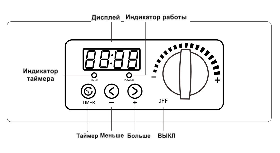 Схема индукционной печи in3500